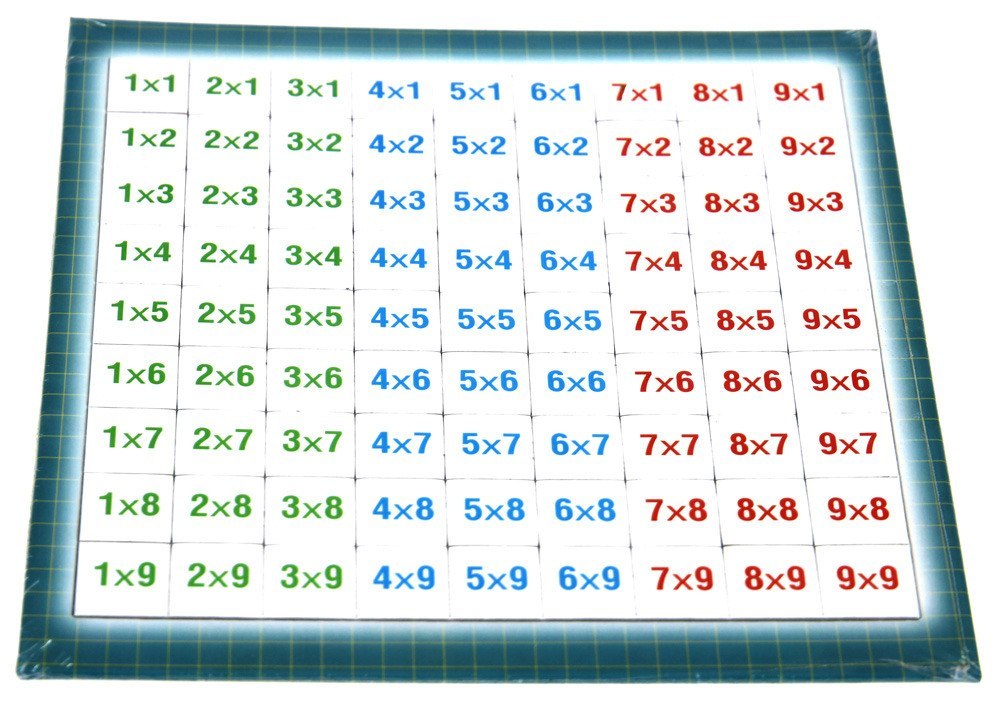 Multiplication table